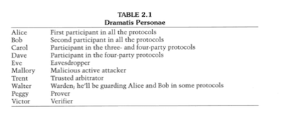Table of dramatis personae
